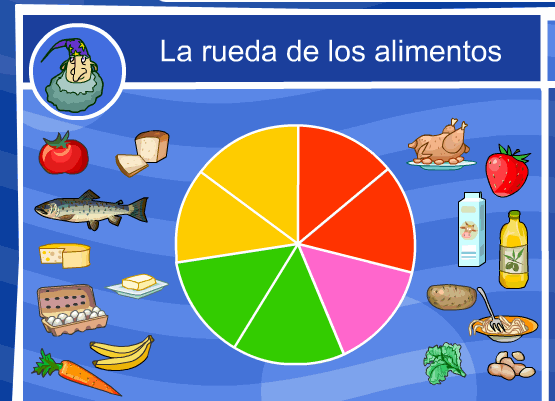 La rueda de los alimentos | Recurso educativo 35748