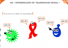 Infecciones de transmisión sexual | Recurso educativo 39626