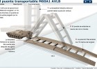 El puente transportable | Recurso educativo 41783