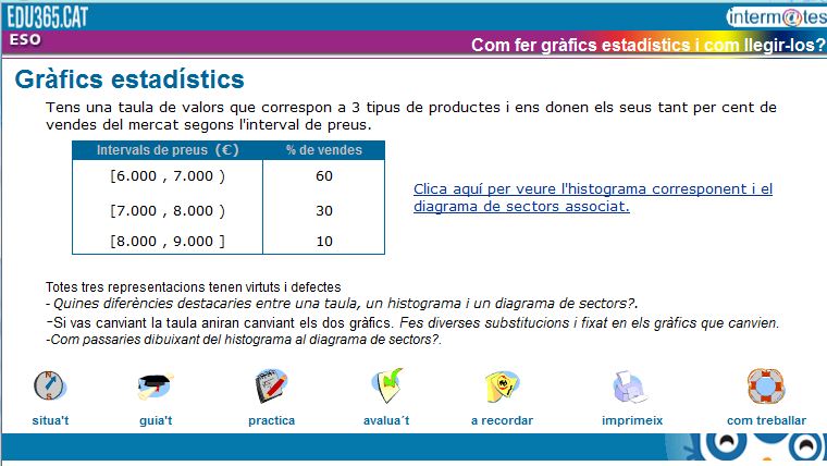 Gràfics estadístics | Recurso educativo 45704