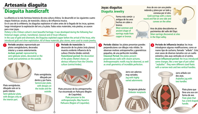 Artesanía diaguita | Recurso educativo 46010