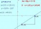 Geometría analítica: ecuación explícita y general de la recta | Recurso educativo 1940