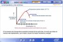 La temperatura y las enzimas | Recurso educativo 2494