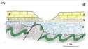 Historia geológica | Recurso educativo 72299
