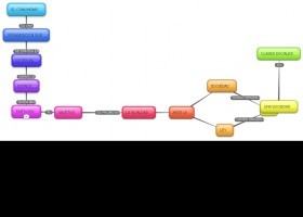 New-Mind-Map_660pf.jpg | Recurso educativo 490080