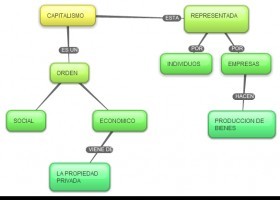 New-Mind-Map_523op.jpg | Recurso educativo 490086