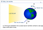 La Tierra y los rayos del Sol | Recurso educativo 494220