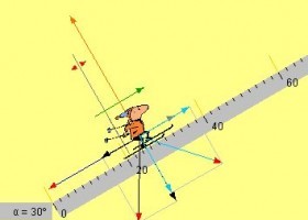 Moviment i forces en un pla inclinat | Recurso educativo 737555