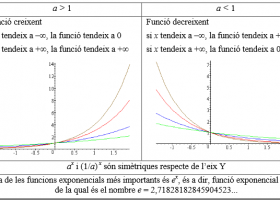 Les funcions exponencials i logarítmiques | Recurso educativo 742622