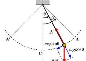 El pèndol simple. | Recurso educativo 748563