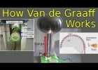 How a Van de Graaff Generator Works | Recurso educativo 750475