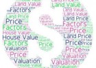 Factors affecting Land Value | Recurso educativo 752438