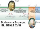 El segle XVIII espanyol | Recurso educativo 753653