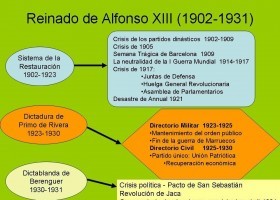 reinado_de_alfonso_xiii_1902_1931.jpg | Recurso educativo 754502