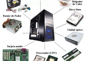 Partes de CPU | Recurso educativo 754757