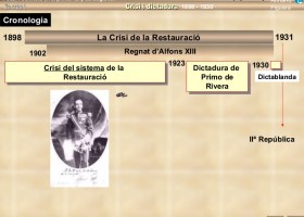 Crisi de la Restauració | Recurso educativo 756108