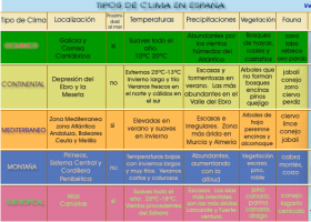 caracteristicas climas españa.png | Recurso educativo 756409