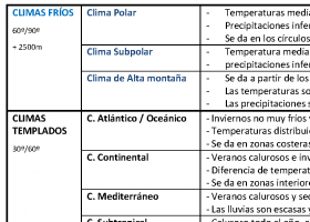 caracteristicas climas.png | Recurso educativo 757361