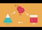 What are Reversible Reactions? | The Chemistry Journey | The Fuse School | Recurso educativo 759416