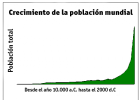 Crecimiento_poblacion_mundial.png | Recurso educativo 760279