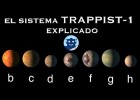 EL sistema TRAPPIST-1 | Recurso educativo 761030