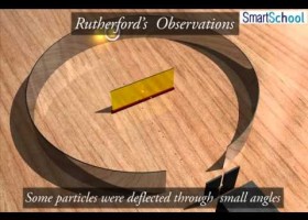 Rutherford's Model of an Atom | Recurso educativo 761001