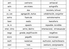 Guía de prefijos | Recurso educativo 773758