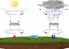 Diagrama de la pressió atmosfèrica | Recurso educativo 774050