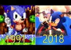 La evolución del videojuego Sonic | Recurso educativo 775009