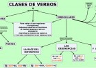 Las clases de verbos | Recurso educativo 775473