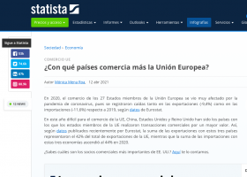 Infografia: Amb quins països comercialitza més la Unió Europea? | Recurso educativo 785389