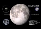 Les fases de la luna | Recurso educativo 788144