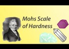 4. The Mohs Scale of Hardness | Recurso educativo 7902316