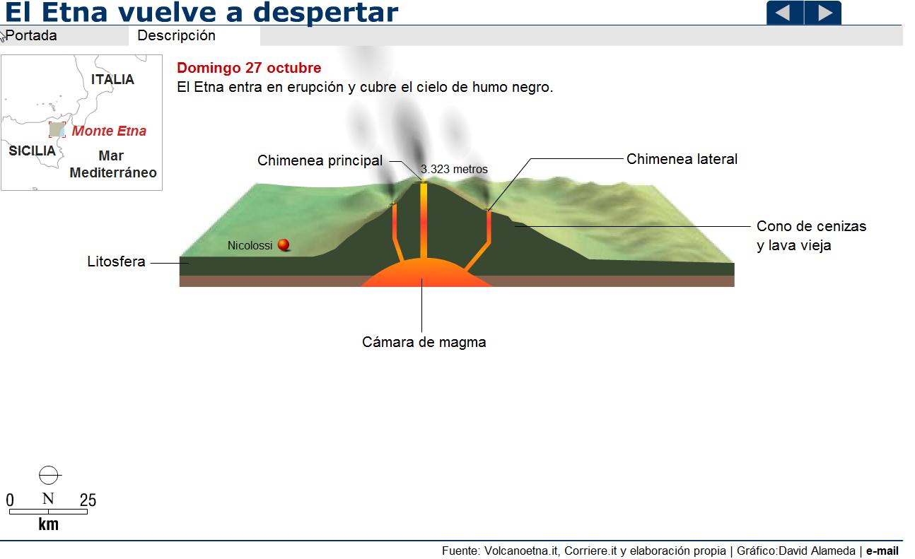 El Etna vuelve a despertar | Recurso educativo 40931