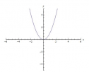 Demostración: Modificaciones de la función cuadrátrica | Recurso educativo 14558