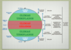 Esquema sobre los climas y las zonas climáticas del mundo | Recurso educativo 7551