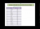 Proceso de asignación de cupos en las Universidades del Ecuador. | Recurso educativo 97504