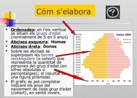 Piràmide de població espanyola | Recurso educativo 724832