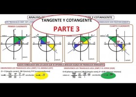 FUNCION TANGENTE Y COTANGENTE PARTE 3 | Recurso educativo 730623