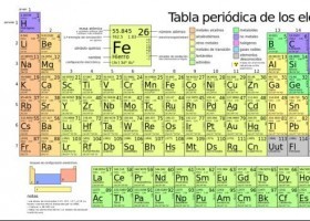 Taula periòdica dinàmica | Recurso educativo 755222