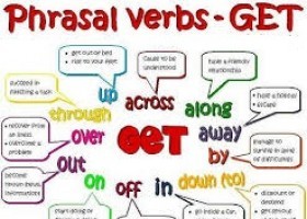 TEST PHRASAL VERBS WEBS SM | Recurso educativo 766170