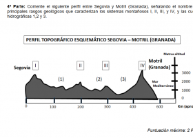 EJERCICIO PERFIL SEGOVIA-MOTRIL.PNG | Recurso educativo 771355