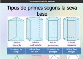 PRISMES | Recurso educativo 772515