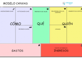 Metodo canvas.pptx | Recurso educativo 775084